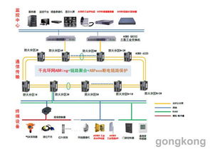 杭州奥博通信Aobo系列 城市地下管廊综合监控通信系统的智慧赋能者