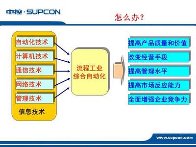 迈向未来制造 通信技术驱动的工厂自动化解决方案