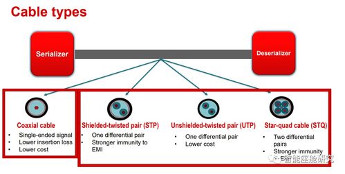 智能座舱的神经网络 详解关键通信技术