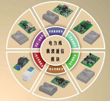 微电子所 引领电力线载波通信技术研发与产业化新浪潮