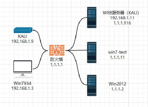 学习内网安全 “隐蔽隧道通信技术”应用与对抗指南