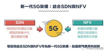 从1G到5G 通信技术演进与产业竞合之路